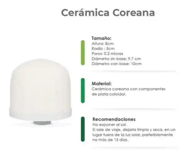 Kit De 4 Repuestos Para Filtro Purificador De Agua Con Capacidad Para 21,24,28 Litros