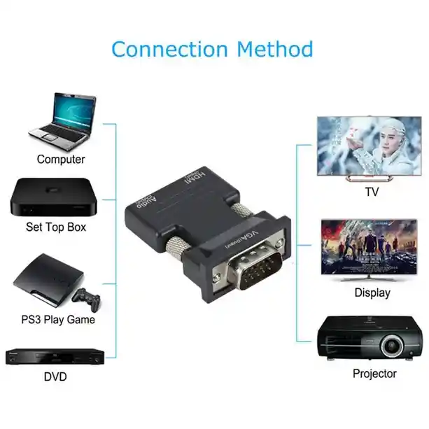 Adaptador Convertidor Hdmi A Vga - Hdmi Hembra / Vga Macho