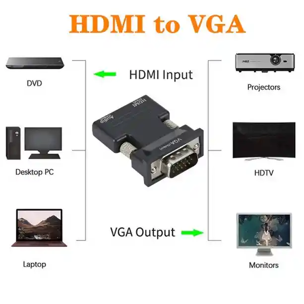 Adaptador Convertidor Hdmi A Vga - Hdmi Hembra / Vga Macho
