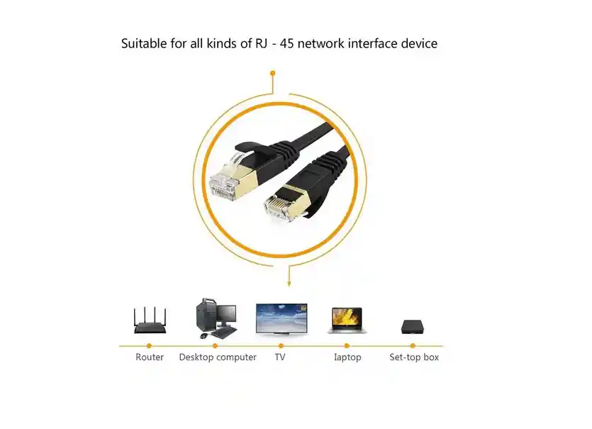 Cable De Red Utp Categoria 7 Plano 100% Cobre 3 Metros