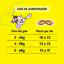 Temptations Snack Para Gatos Adultos Camarón 85 G