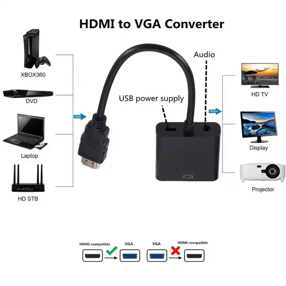 Adaptador Convertidor Cable Hdmi A Vga 1080p + Audio