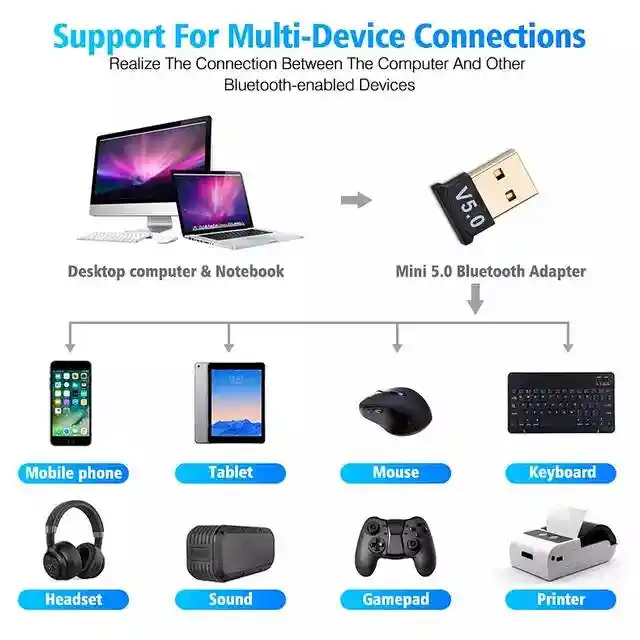 Adaptador Bluetooth 5.0 | Para Pc Y Portatil.