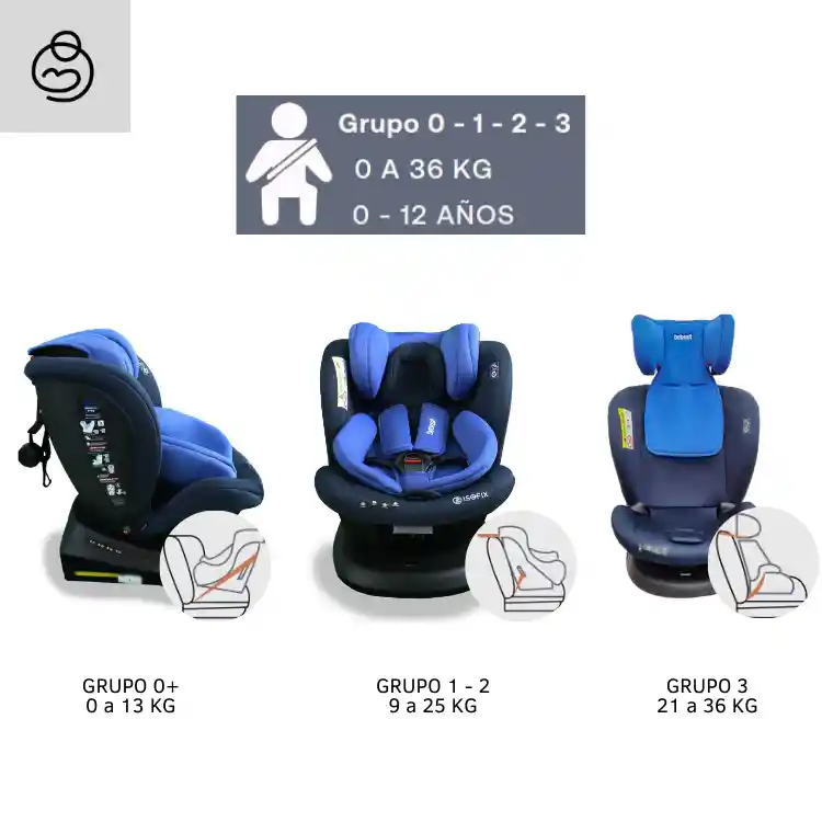 Silla De Auto Supra 360 Isofix Blue