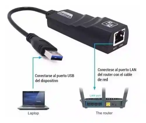 Convertidor Adaptador De Internet 3.0 Usb | Adaptador Lan