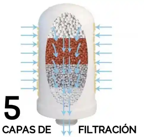 Filtro De Agua