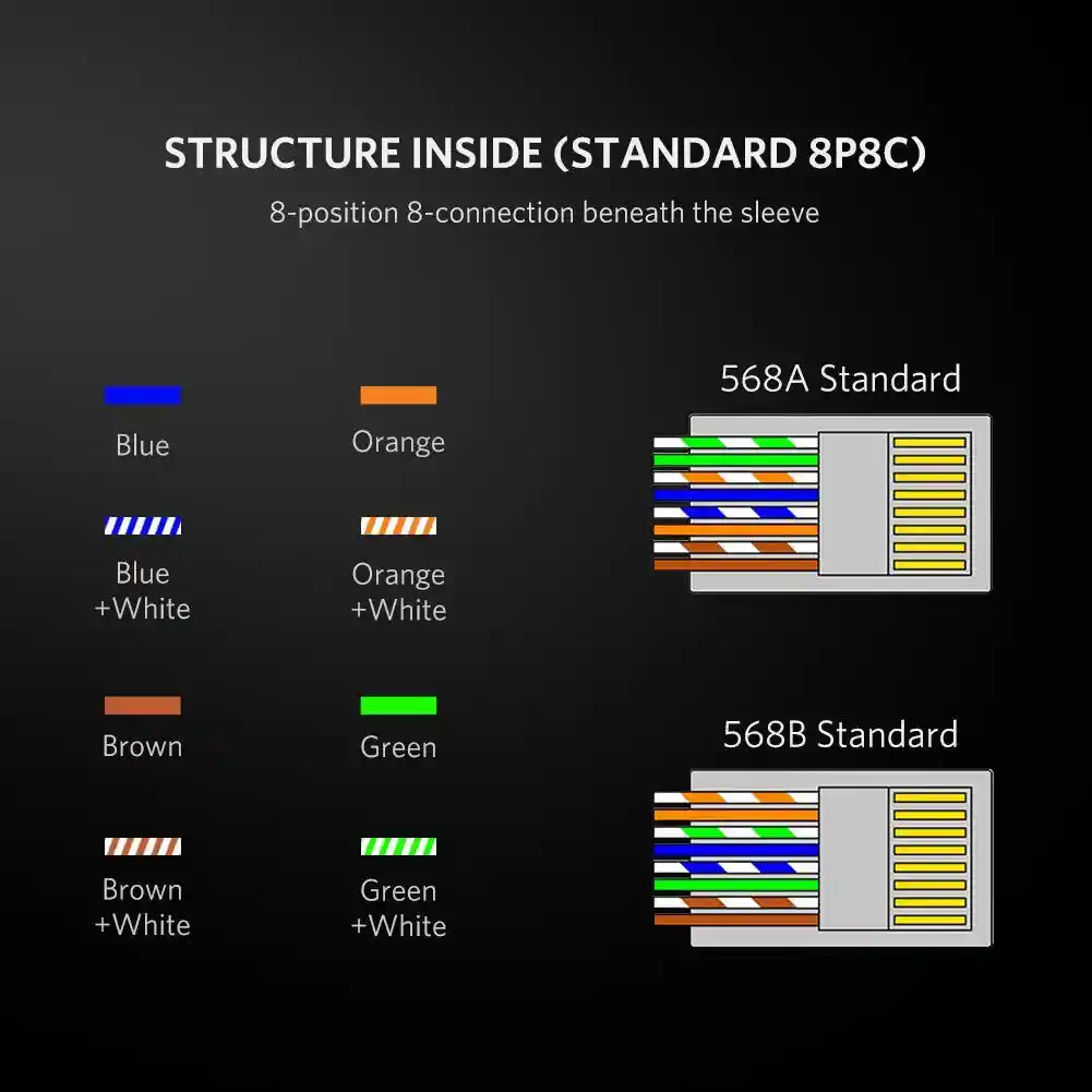 Conector Rj45 Chapado Oro Cable Red Alto Rendimiento X10