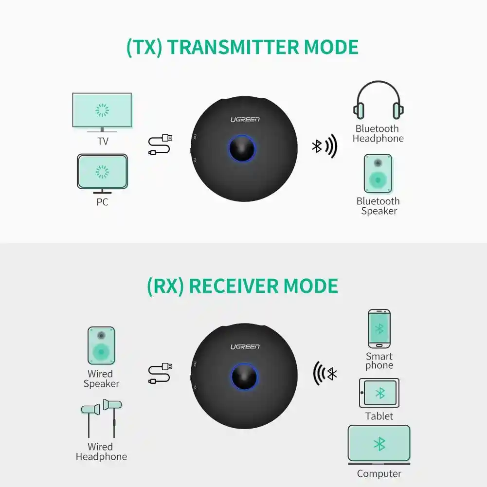 Transmisor Receptor Bluetooth 5.0 Aptx Xbox Playstation Pc