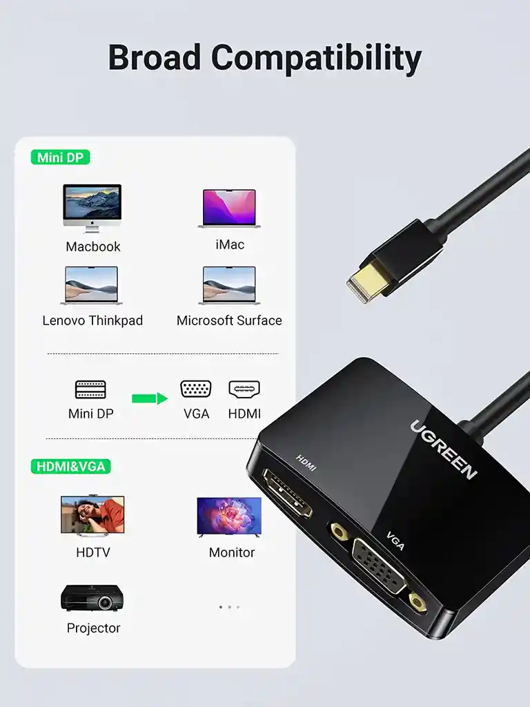 Adaptador Mini Displayport Thunderbolt A Hdmi Original