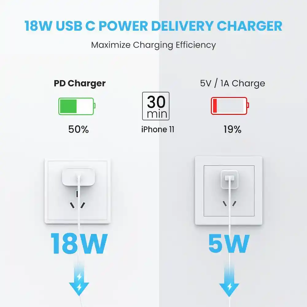 Adaptador Cabeza Poder Carga Rapida Premium Iphone Ipad 5v