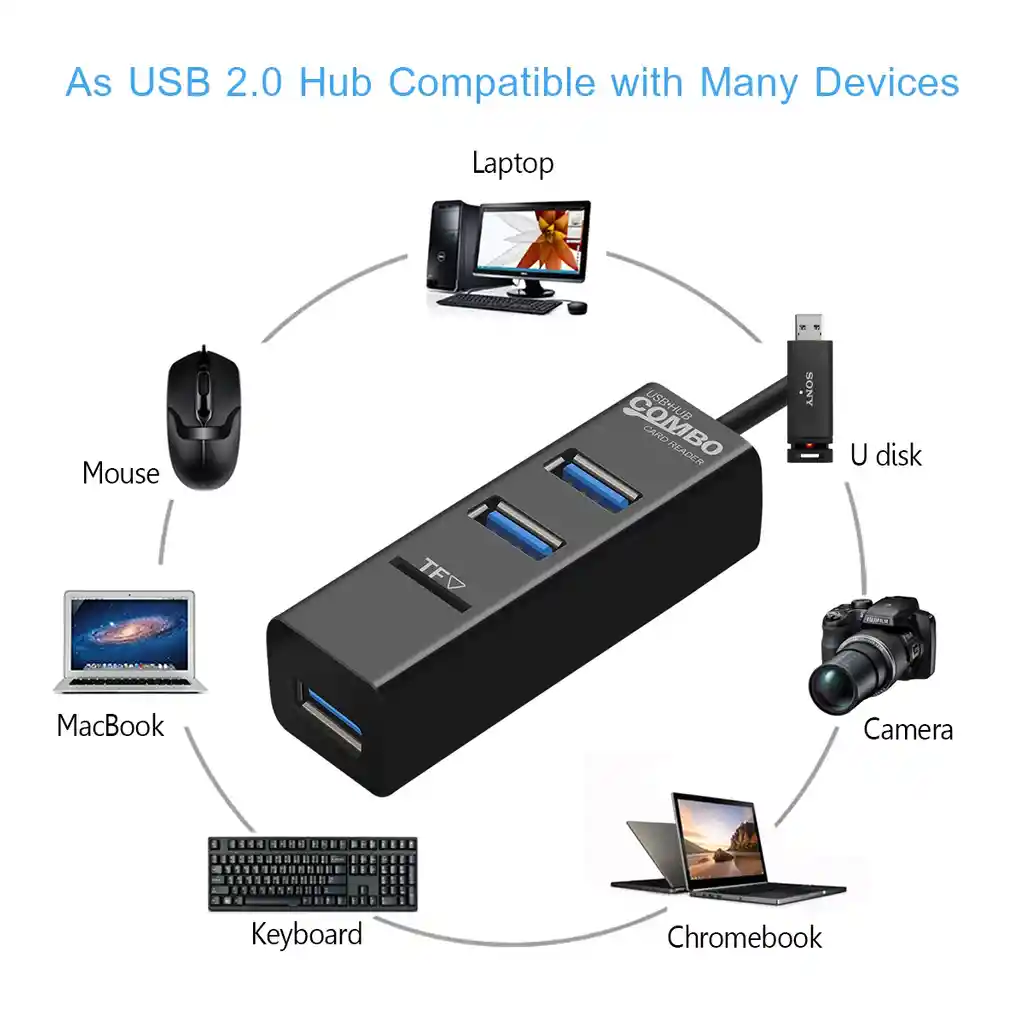 Hub Usb C Multi Puerto Usb 4 En 1 Sdcard Windows Macbook