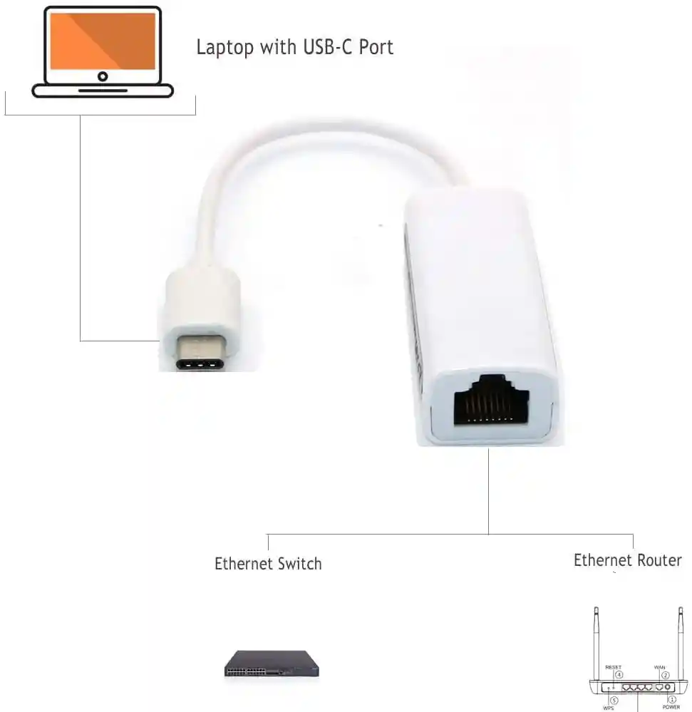 Adaptador Usb Tipo C A Rj45 Ethernet 10/100 Mbps