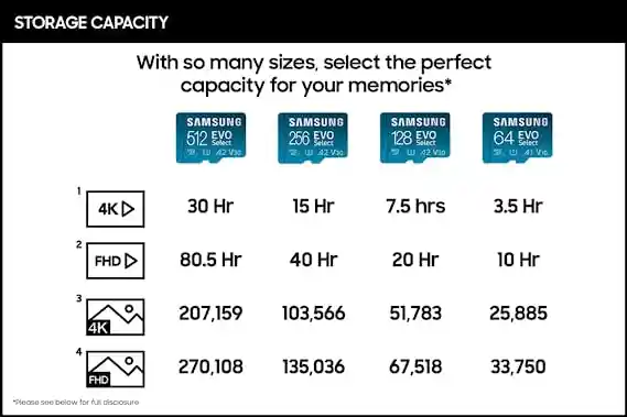 Microsdxc 512 Gb Original Full Hd Samsung Evo Select 130 Mb/s