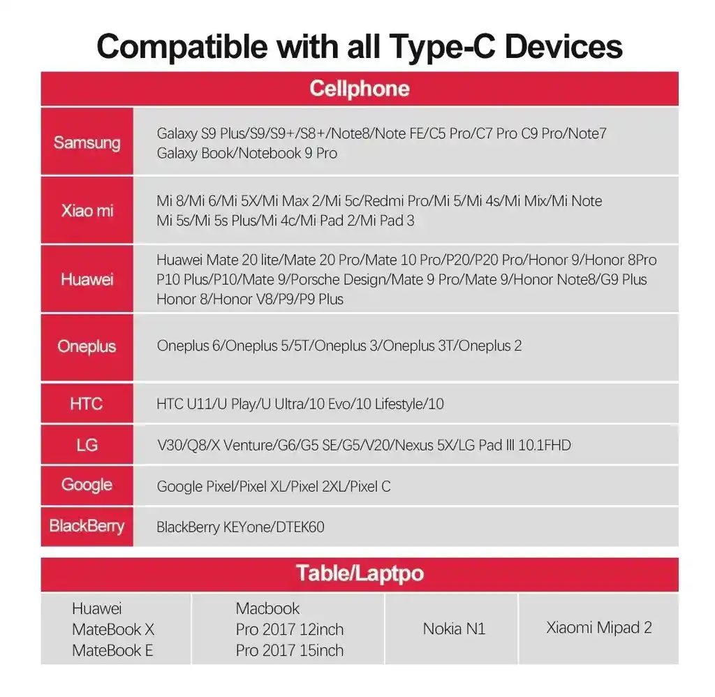 Adaptador Otg Usb Tipo C Macho A Micro Usb V8 Hembra