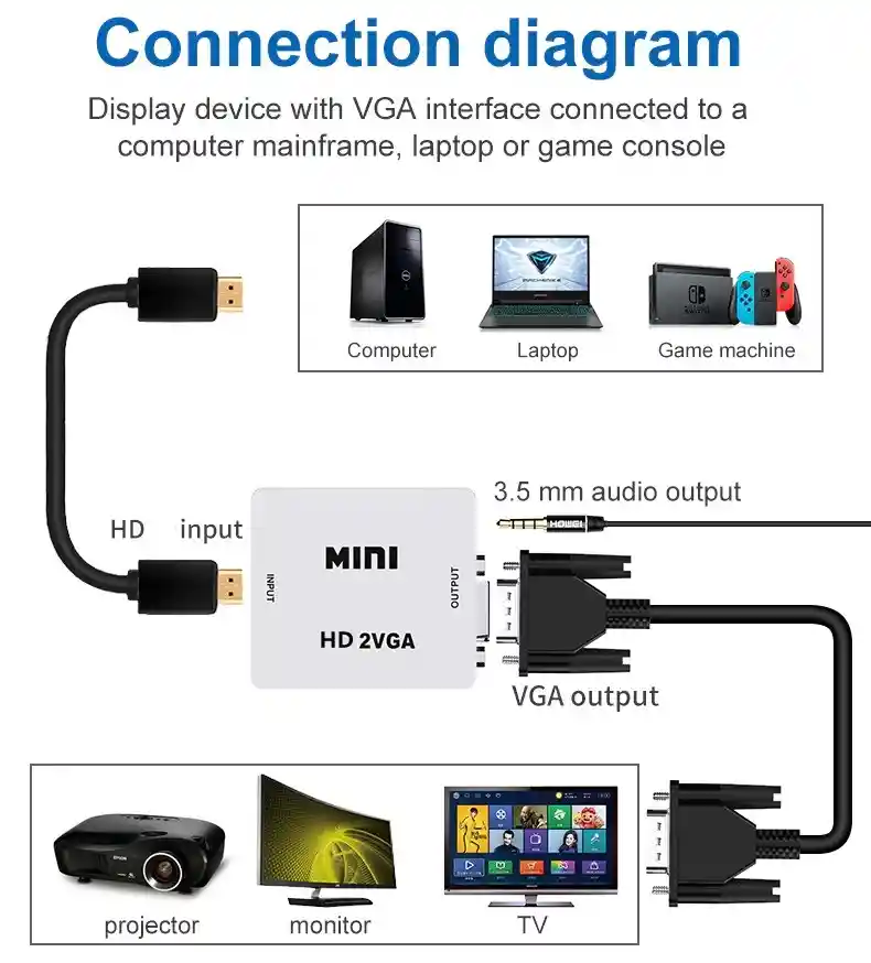 Adaptador Hdmi A Vga Audio Cable Convertidor Ps3 Ps4 Xbox