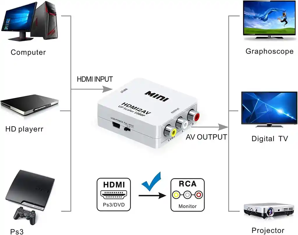 Adaptador Hdmi A Rca Convertidor Av Tv Box A Televisor Crt