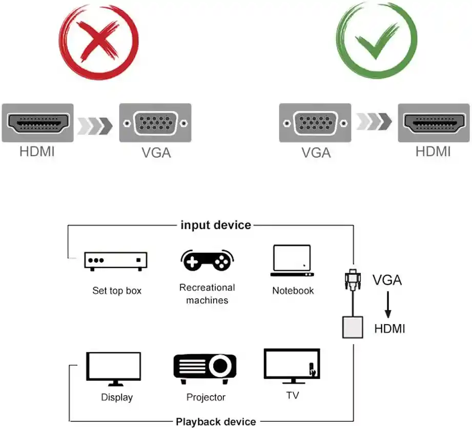 Adaptador Vga A Hdmi + Audio Convertidor Pc Portátil