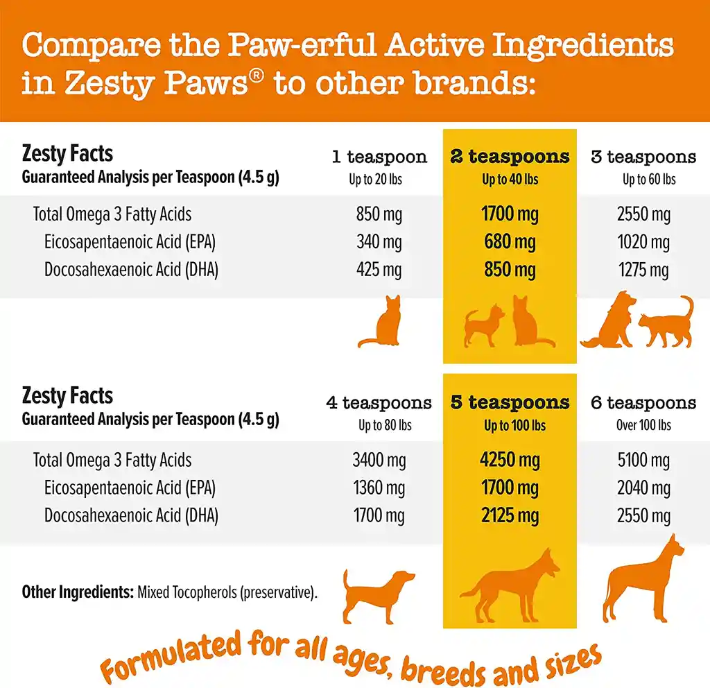 Zesty Paws - Aceite Puro De Salmón Silvestre De Alaska