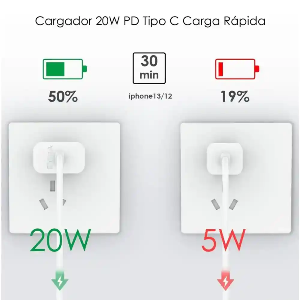 1hora Turbo Cargador Pd 20w 3a Carga Rápida Tipo C A Tipo C