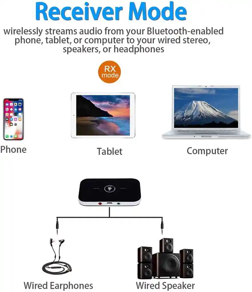 Transmisor Receptor Bluetooth 5.0 Audio Inalámbrico 2 En 1 Música Televisor Equipo