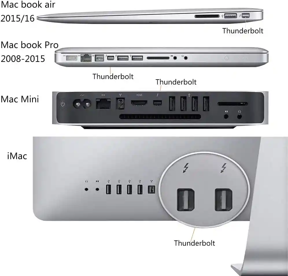 Adaptador Mini Displayport A Vga Convertidor Display Port Imac Mac