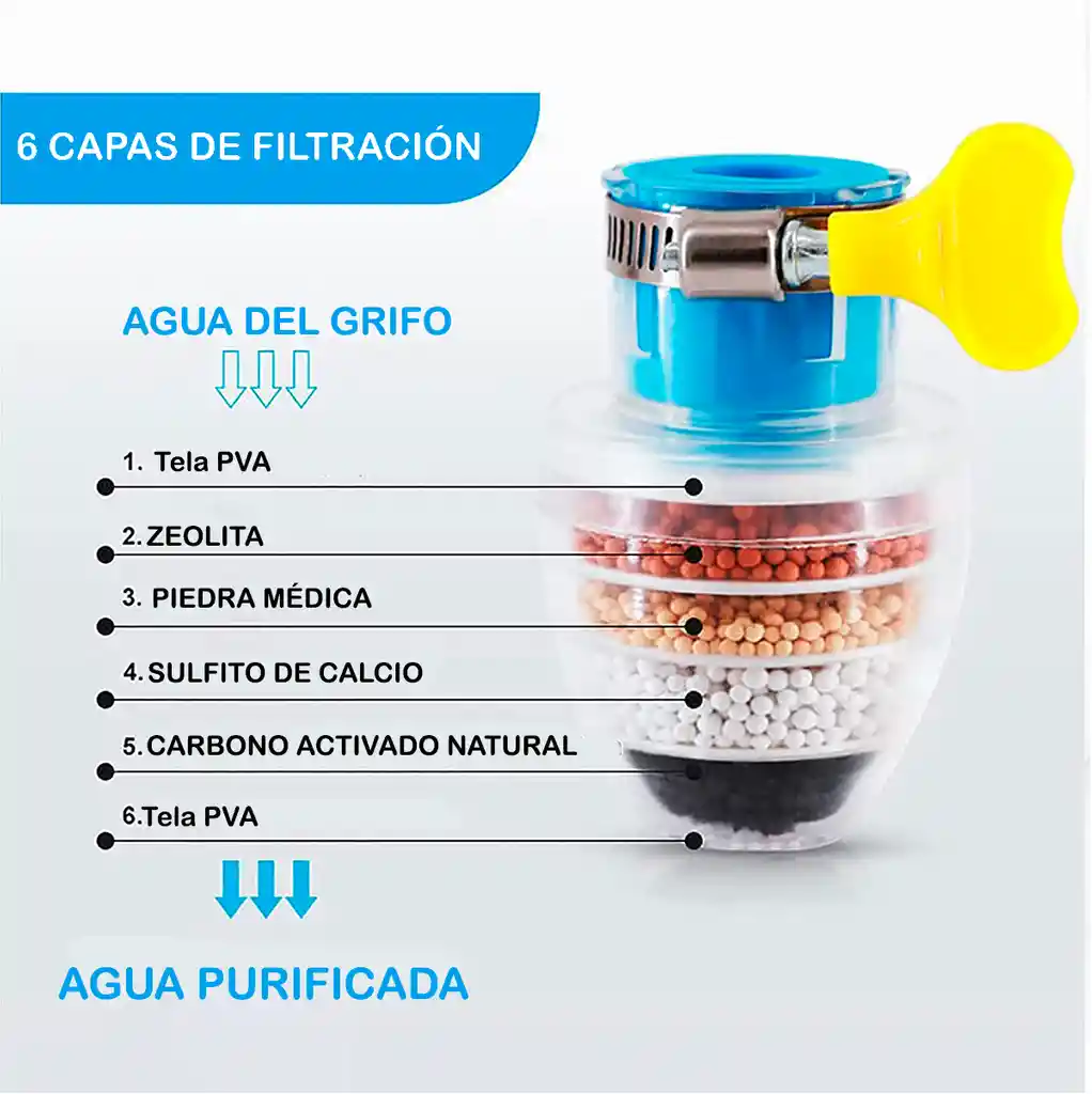 Mini Filtro Purificador De Agua Para Grifo Con Cinco Minerales