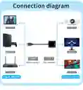 Adaptador Convertidor Cable Hdmi A Vga Computadores Consolas Ps3 Ps4 Xbox