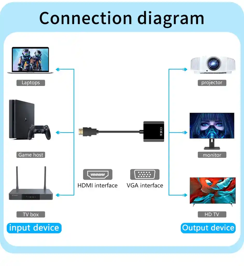 Adaptador Convertidor Cable Hdmi A Vga Computadores Consolas Ps3 Ps4 Xbox