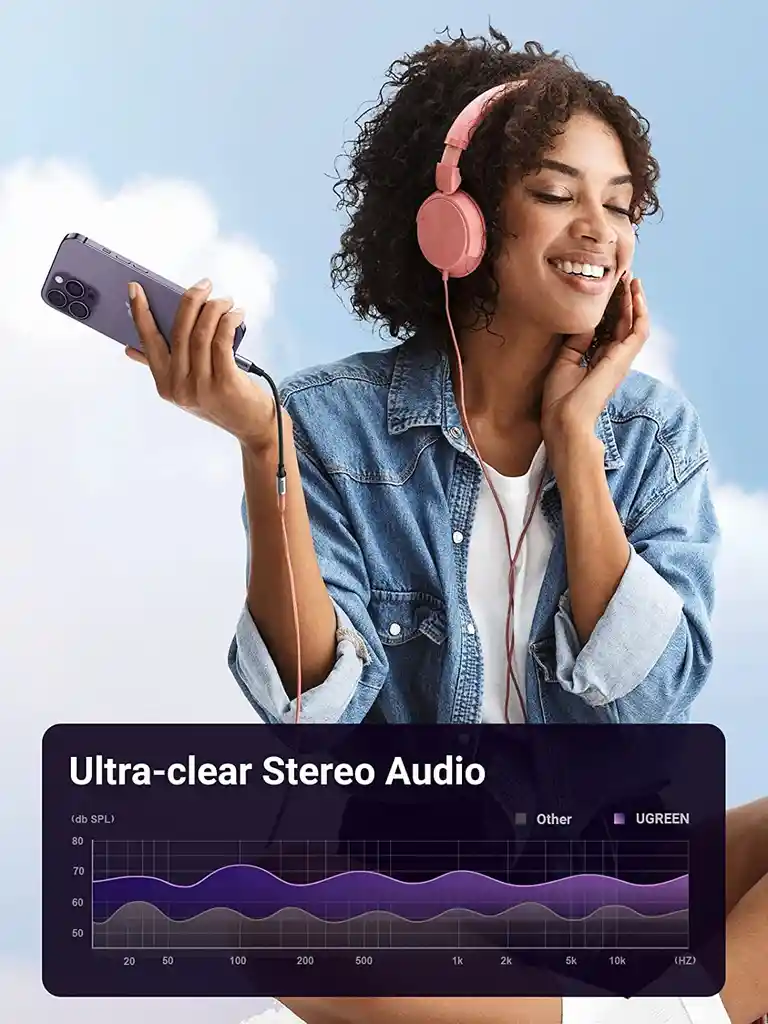 Adaptador Lightning Jack 3.5 Auriculares Iphone Audio Auxiliar Mfi Certificado
