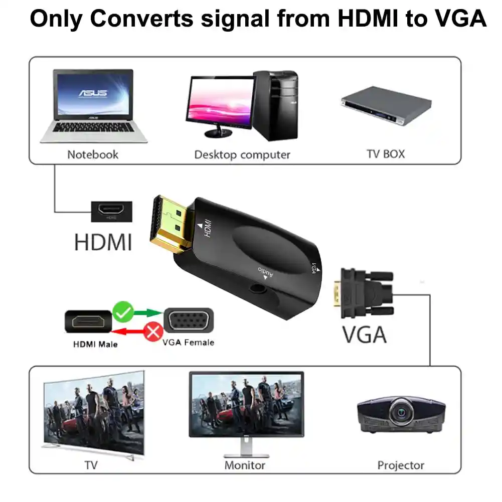 Adaptador Hdmi A Vga Pasivo 4k + Audio