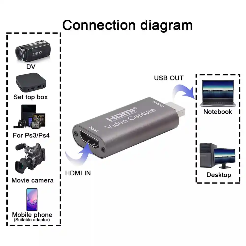 Capturadora De Video Hdmi Seisa Perfecta Para Live Streaming