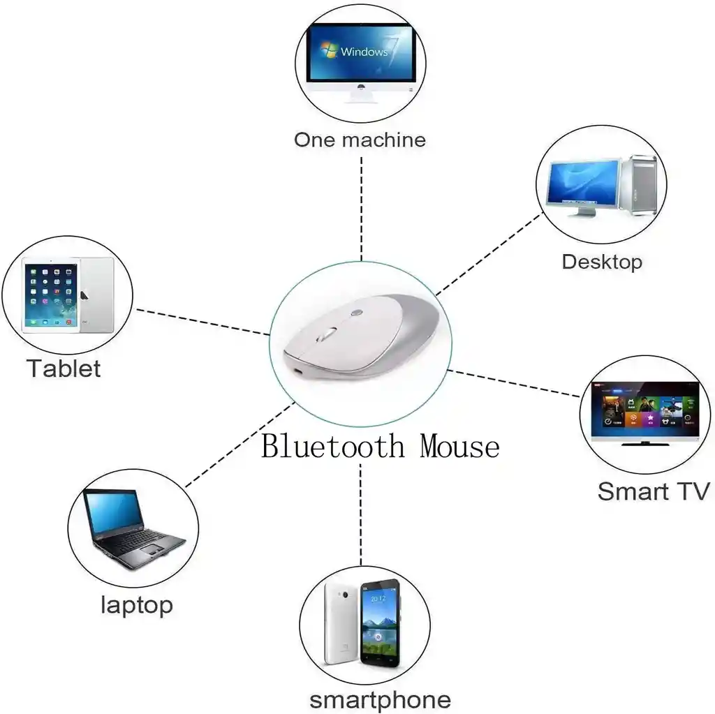 Ratón Inalámbrico Bluetooth Slim Silent Recargable