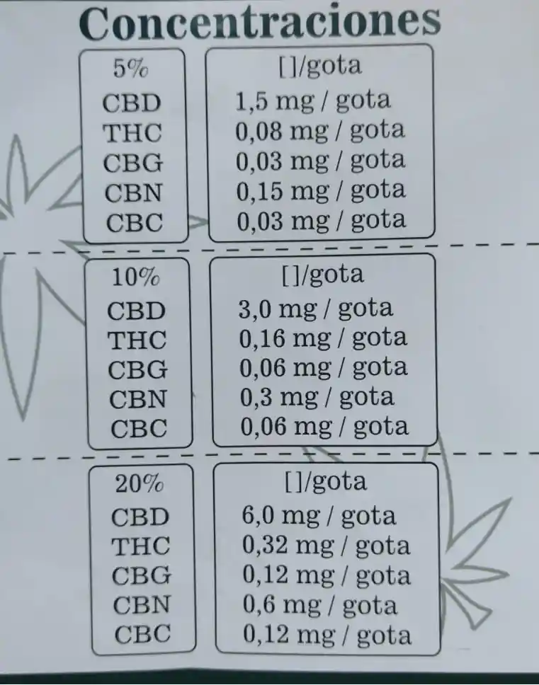 Aceite Natural Gotas De La Abuela Extracto Cannabis Cbd Al 5%