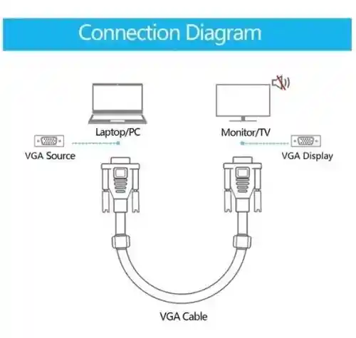 Cable Vga 1.5 Metros Macho A Vga Macho Para Monitores