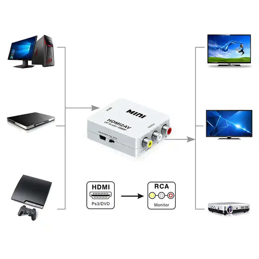 Adaptador Convertidor De Hdmi A Rca Video Version 1080p Hd