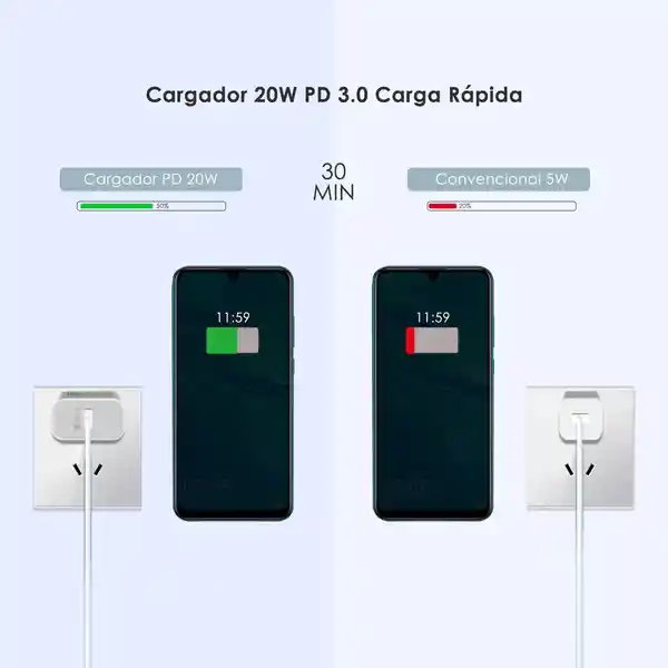 Adaptador Tipo C Carga Rápida Cargador Con Cable Tipo C Gar147