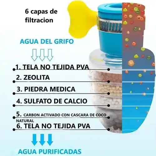 Filtro Purificador De Agua De Abrazadera