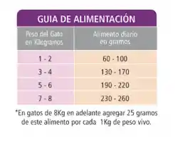Healthy Love Gato Adulto De Salmon 100g
