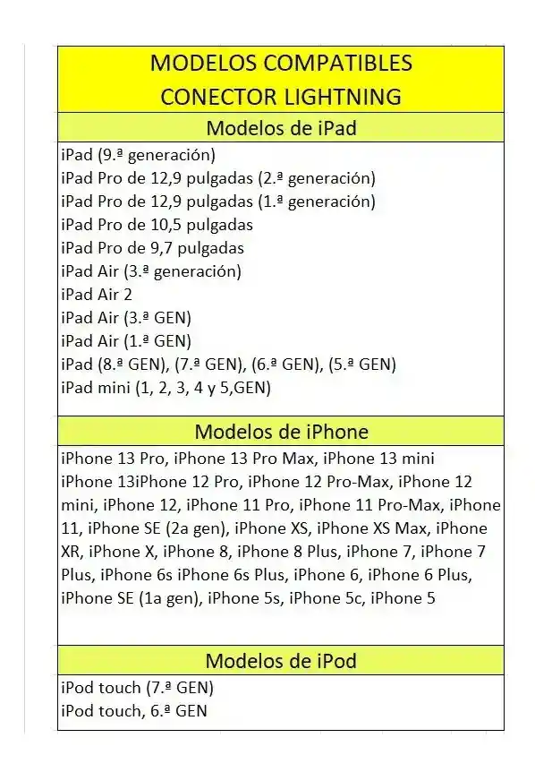 Adaptador Iphone 3 En 1 Lightning A Rj45 Internet Cámara Lan Convertidor