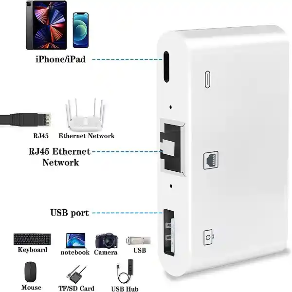 Adaptador Iphone 3 En 1 Lightning A Rj45 Internet Cámara Lan Convertidor