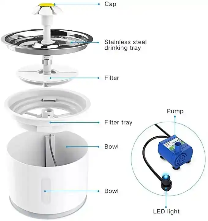 Fuente Con Luz Led Para Perros Y Gatos