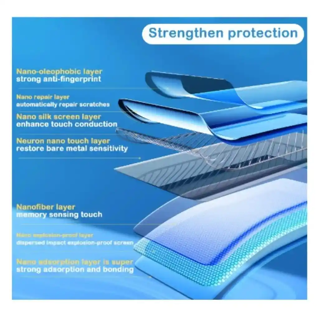 Protector Pantalla Hydrogel Para Huawei Enjoy 50z