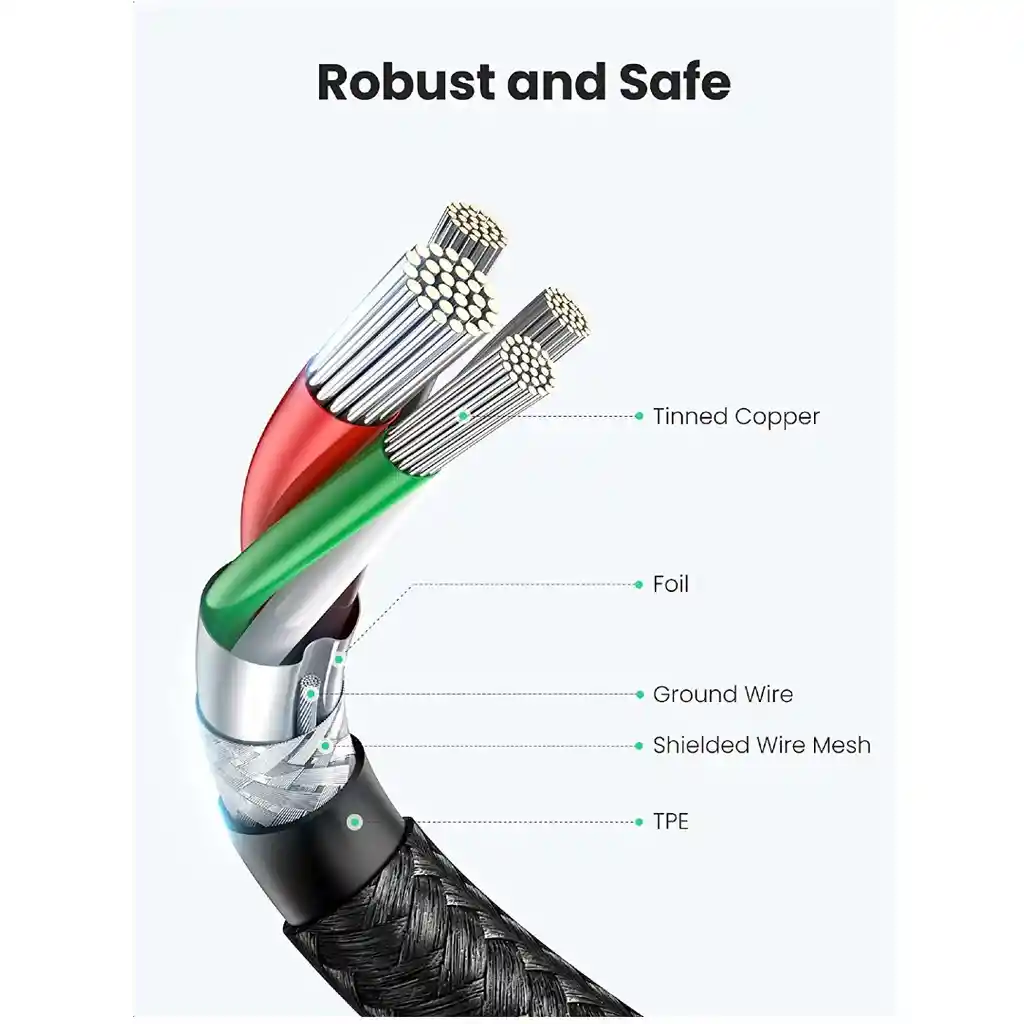 Cable Tipo C Carga Rapida Nylon 2 Metros Premium Samsung Huawei