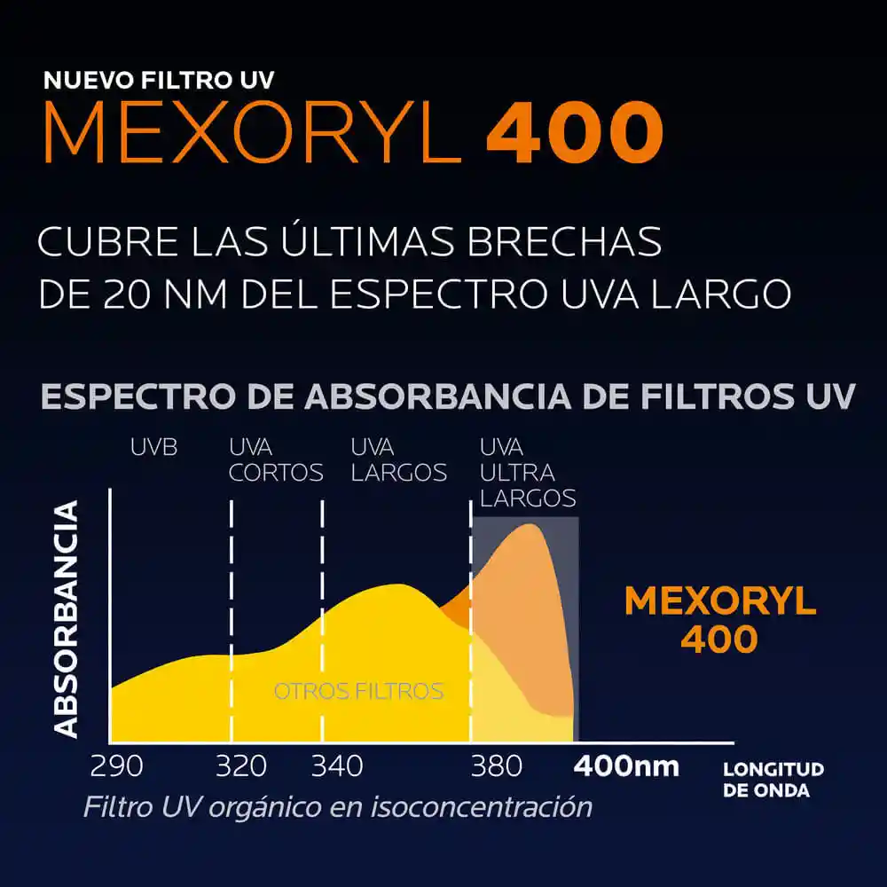 La Roche-Posay Protector Solar Anthelios Uv Mune 400 Spf 50 +