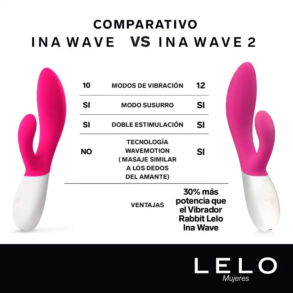 Vibrador Rabbit Lelo Ina Wave 2 Fucsia