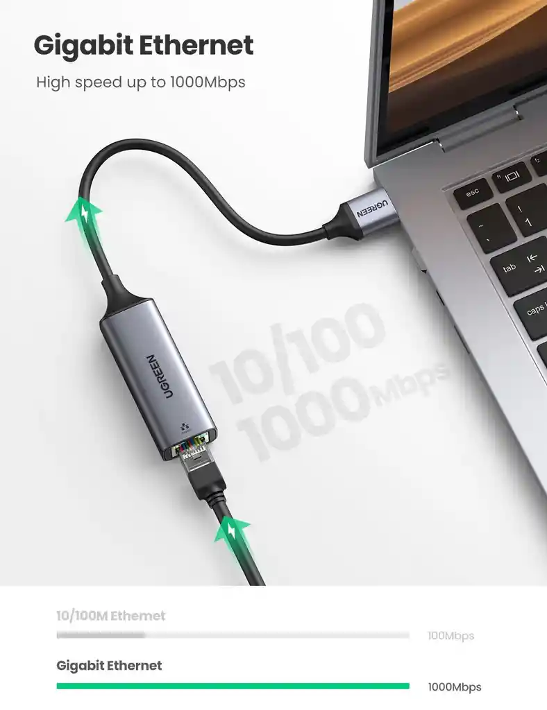 Usb 3.0 A Rj45 (ethernet) Ugreen Gigabit 1000mbs