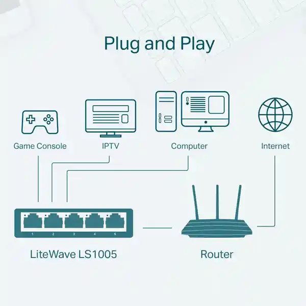 switch de red de 5 puertos 10/100mbps Tp-Link