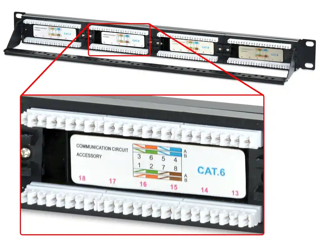 Patch Panel De 24 Puertos Rj45 Categoría 6 3bumen