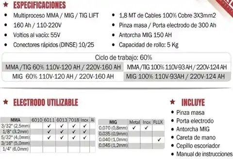 Soldador Inversor Multiproceso Mma/mig/tig Lift 160ah 110v/220v