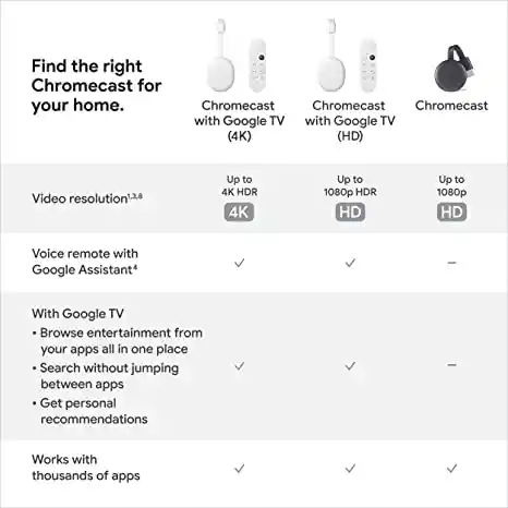 Google Chromecast 4k